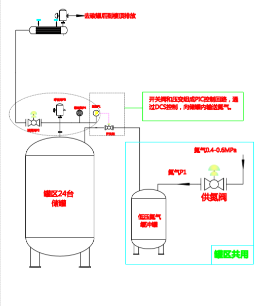 氮封储罐呼吸阀呼出的是什么_储罐氮气密封安全操作规程_储罐氮气密封阀与呼吸阀