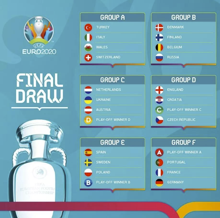 欧洲杯国家队参赛列表（24强）